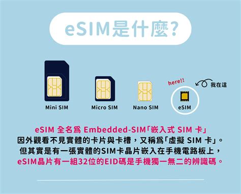 出國上網超方便！台灣哪些手機支援 eSIM 卡 安裝步驟一次看 .